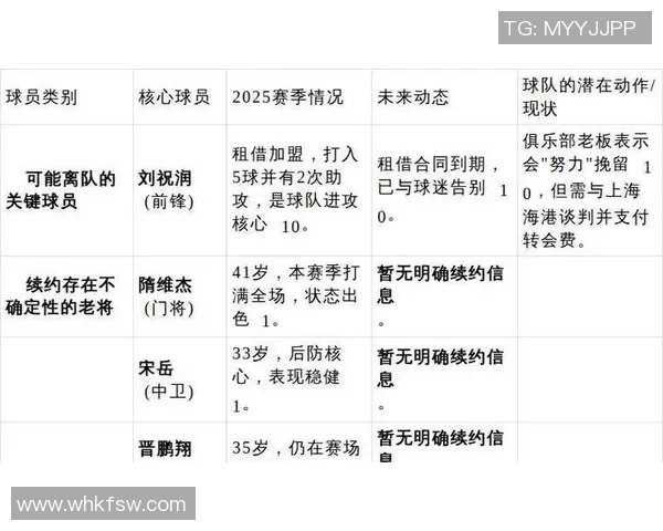 围绕换人策略优化球队阵容提升竞技水平的探讨与分析