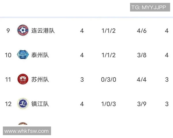 南京篮球队强势领跑冠军赛积分榜以93分领先众队伍